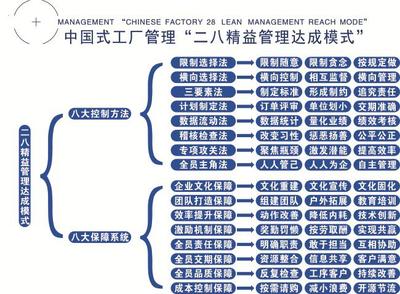 駐企咨詢 企業管理咨詢的深度賦能之道