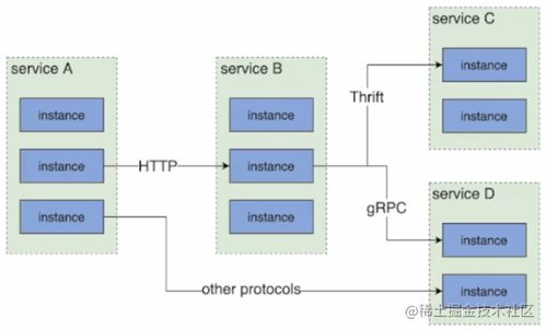 微服務架構(gòu)詳解 原理、治理與實戰(zhàn)指南——聚焦數(shù)據(jù)處理及存儲服務
