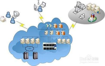 云存儲 數(shù)據(jù)服務(wù)的新范式