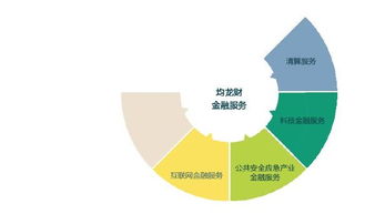 總裁助理待遇揭秘 從看準網(wǎng)看數(shù)據(jù)處理與存儲服務(wù)的行業(yè)價值