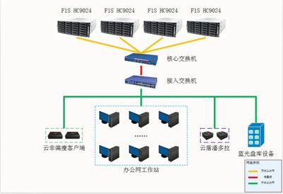 打造“互聯網+檢查”檢務新模式 精一云漢超融合技術賦能檢察數據服務