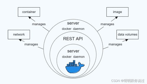 深入探索Docker數據卷 實現容器持久化存儲的完美方案（下）——數據處理與存儲服務實踐