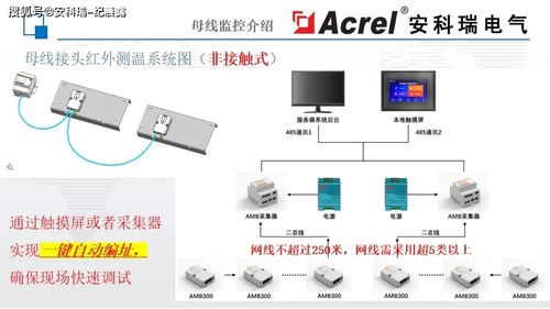 安科瑞數據中心監控產品 高效的數據處理與智能存儲服務解析