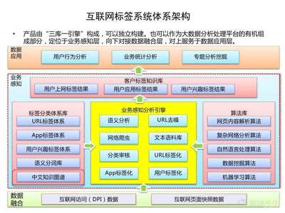從碎片到共生 解開傳統(tǒng)電商、社交電商與社區(qū)團(tuán)購(gòu)的“千人千面”密碼