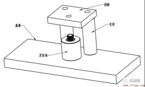 機(jī)械設(shè)計(jì)10大類(lèi)工裝夾具設(shè)計(jì)關(guān)鍵要點(diǎn)